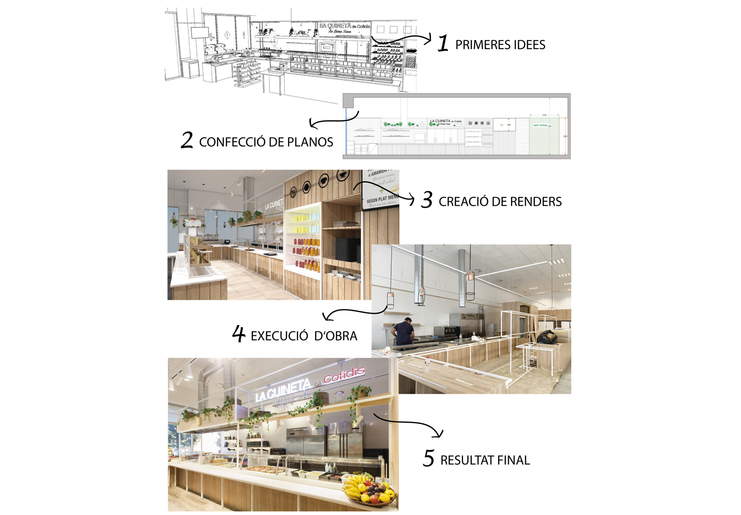 Fases proyecto de interiorismo y reforma integral - Nou3.design